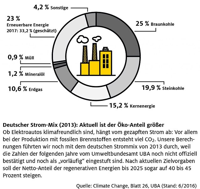 Bild: Grafik