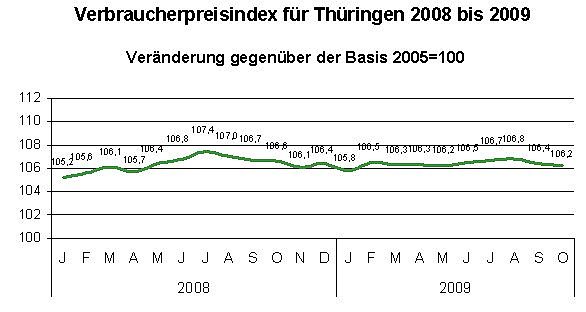 Bild: &Uuml;bersicht