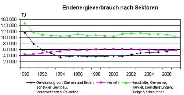Bild: Grafik