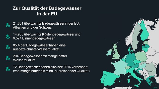 Bild: &Uuml;bersicht EU-Badegew&auml;sser 