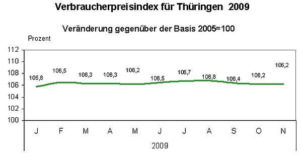 Bild: Index