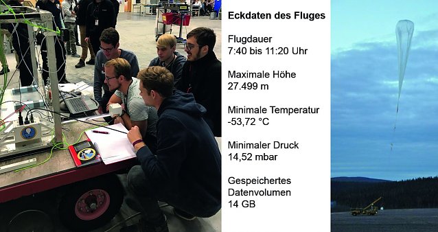 Bild: links: Das Projektteam vor dem Experimentiersystem in der Gondel, mit Mikael Steurer (Teamleiter, vor Notebook), Hannes Meyer, Max Goretti, Johannes-Friedrich Knappe, Johannes M&uuml;ller. rechts: Take off Wetterballon BEXUS 26 (Gondel mit Experimenten am unteren Ende)