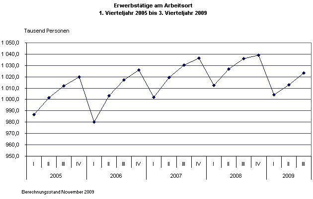 Bild: Grafik