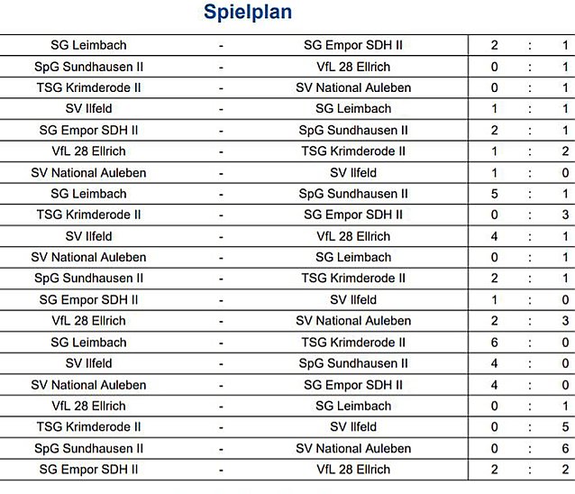 Bild: Erste Finalisten ermittelt