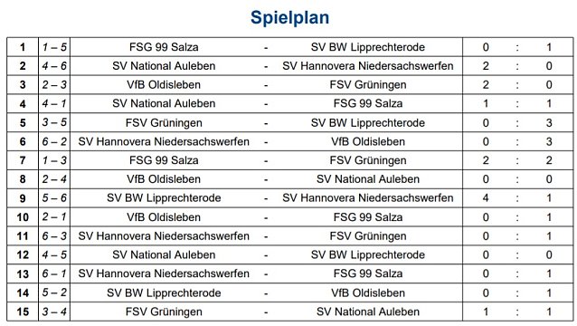 Bild: Lipprechterode ist Futsal Meister bei Damen