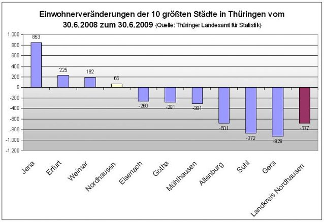 Bild: Grafik