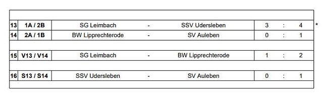 Bild: SV National Auleben Hallenkreismeister
