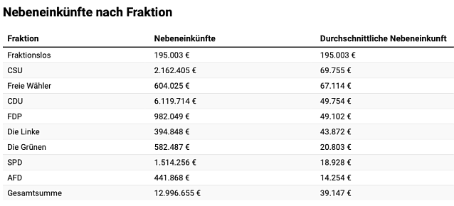 Bild: Tabelle