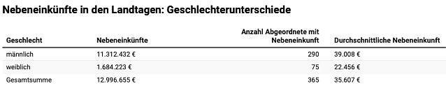 Bild: Tabelle
