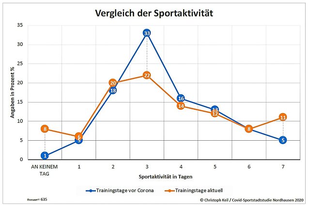 Bild: Grafik zur Studie