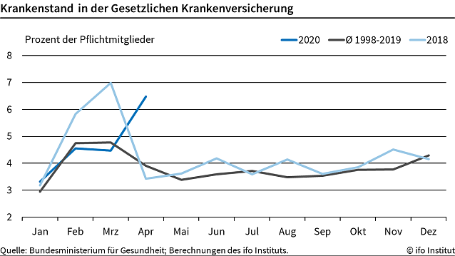 Bild: Krankenstandstabelle