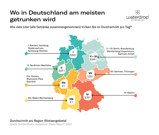 Bild: Statistik Trinkverhalten