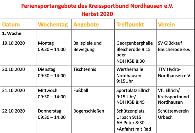 Bild: Tabelle