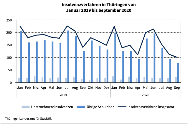 Bild: Statistik