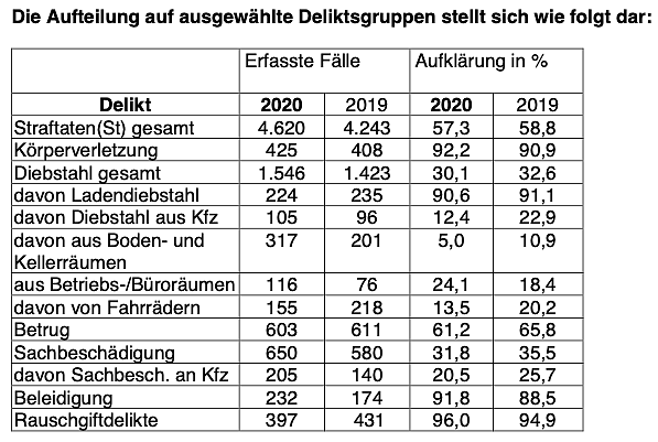 Bild: Statistik f&uuml;r Nordhausen