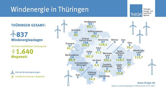 Bild: Grafik