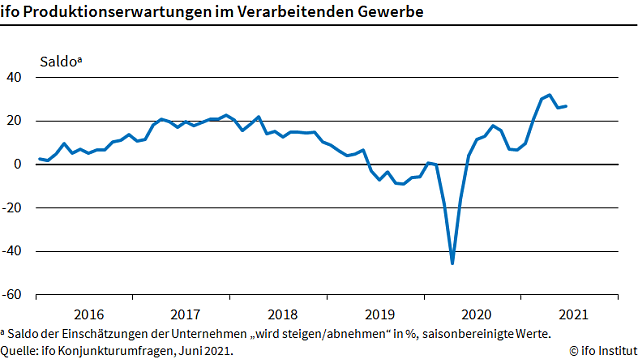 Bild: Statistik