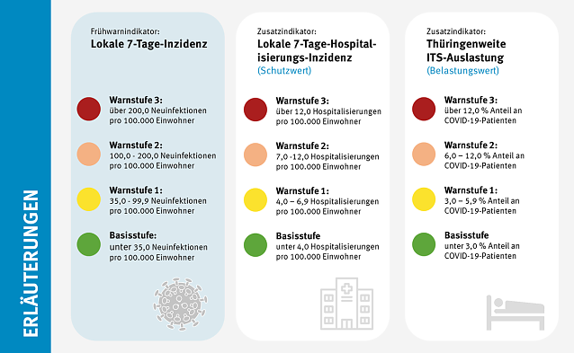 Bild: Seit Ende August gilt in Th&uuml;ringen ein Mehrstufiges Fr&uuml;hwarnsystem