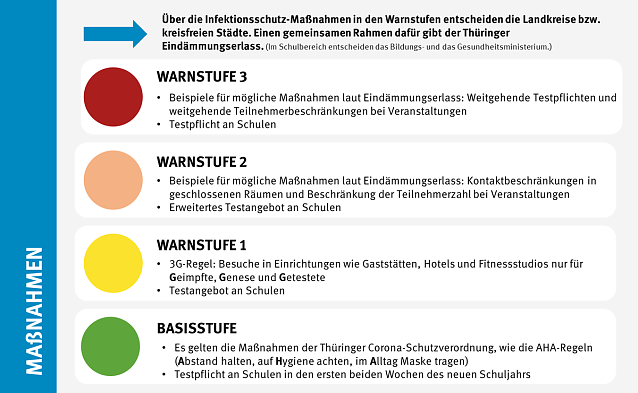 Bild: Je nach Warnstufe sind unterschiedliche Ma&szlig;nahmen angedacht
