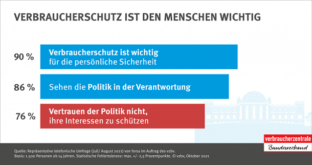 Bild: H&ouml;heres Pflegerisiko f&uuml;r Personen mit geringen Einkommen