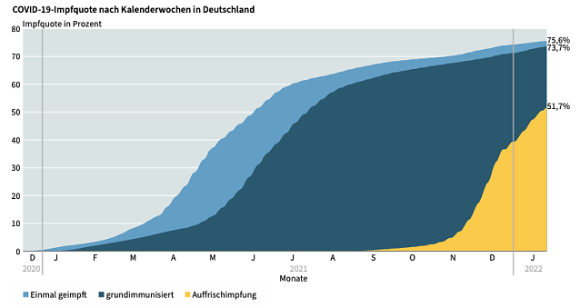 Bild: Impfquote Deutschlands 
