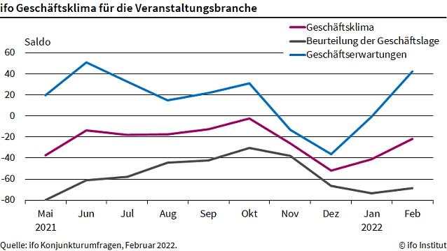 Bild: Grafik