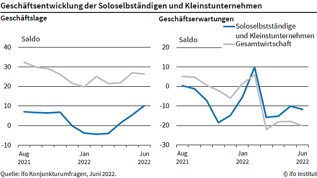 Bild: Grafik