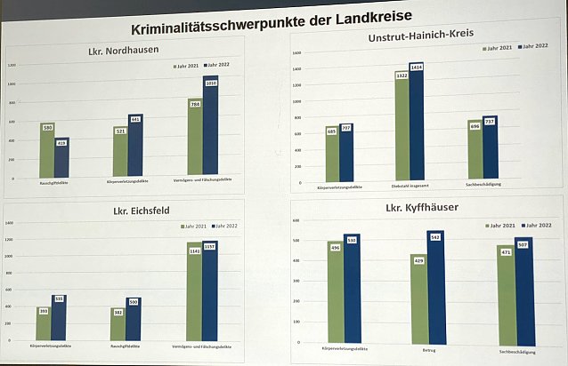 Bild: Am meisten geklaut in Nordth&uuml;ringen wird im Unstrut-Hainich Kreis