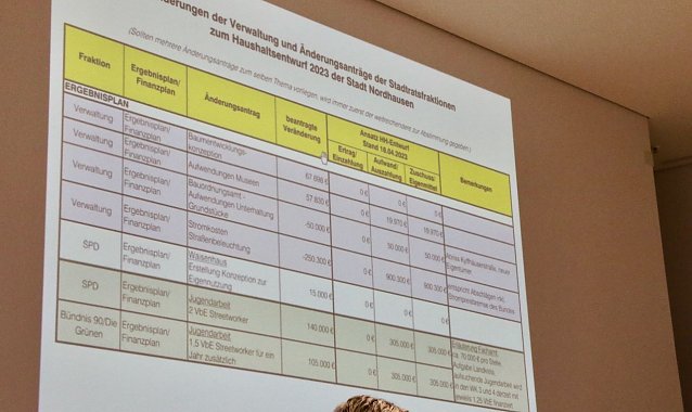 Bild: &Auml;nderungsliste f&uuml;r die Haushaltsplanung der Stadt Nordhausen