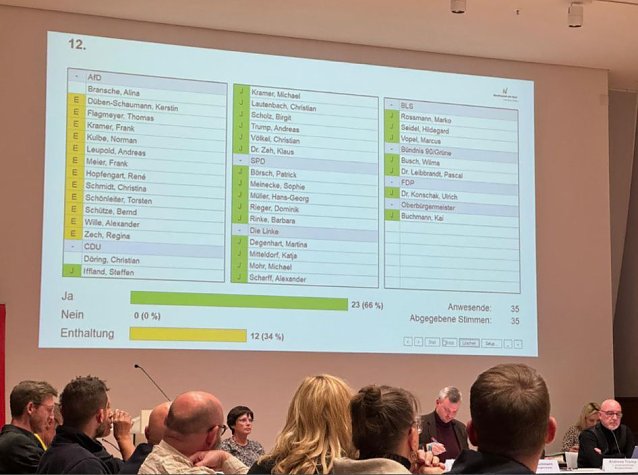 Bild: W&auml;hrend der Beschlussfassung im Stadtrat