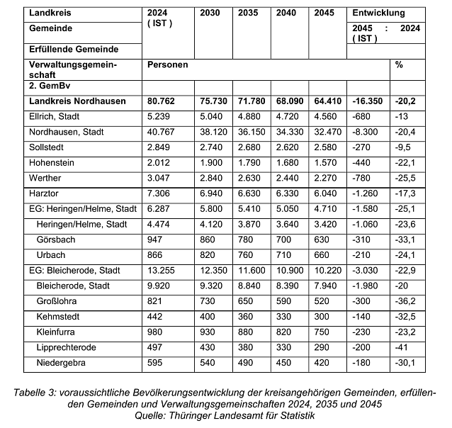 Bild: 