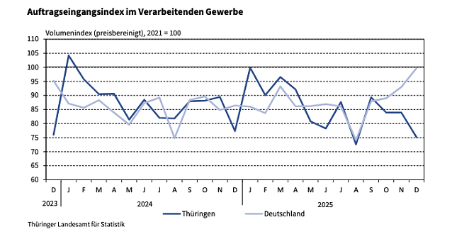 Bild: 