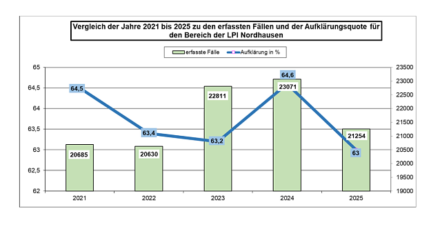 Bild: 