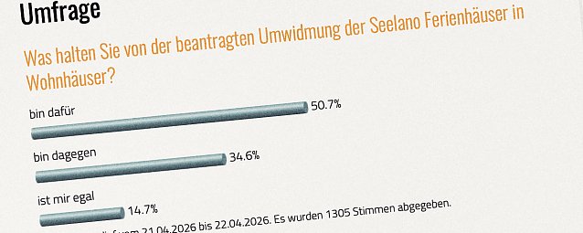 Bild: Eine Umfrage Grafik.