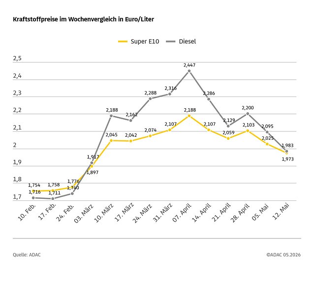 Bild: 