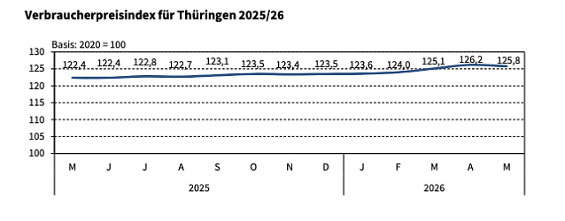 Bild: 