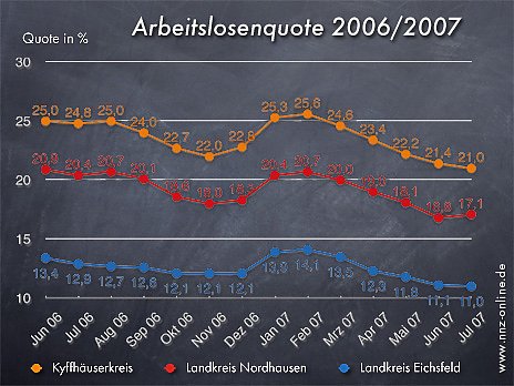 Bild: Juli 2007