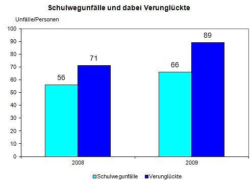 Bild: Grafik