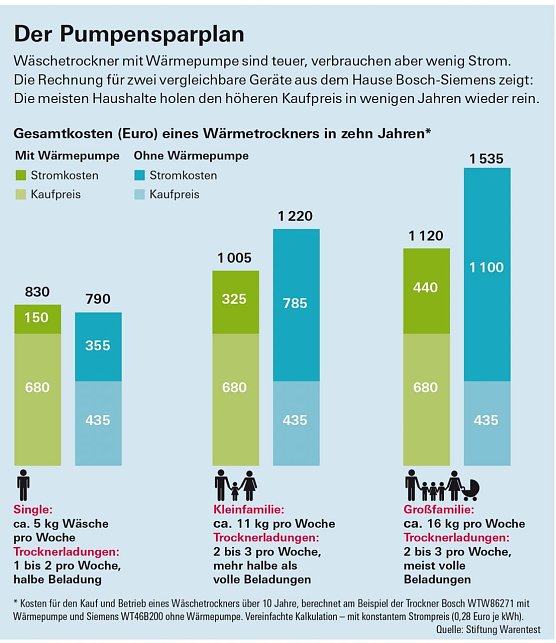 Bild: Grafik