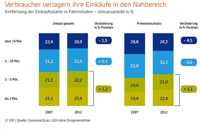 Bild: Grafik