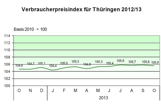 Bild: Grafik