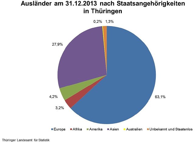 Bild: Grafik