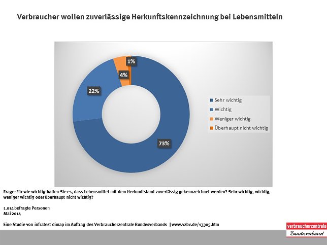 Bild: Grafik