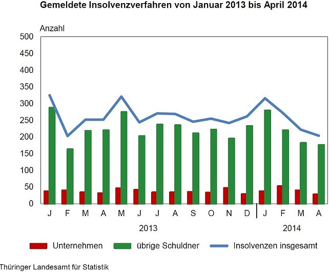Bild: Grafik