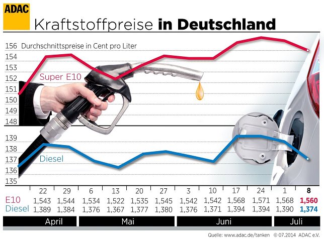 Bild: Grafik