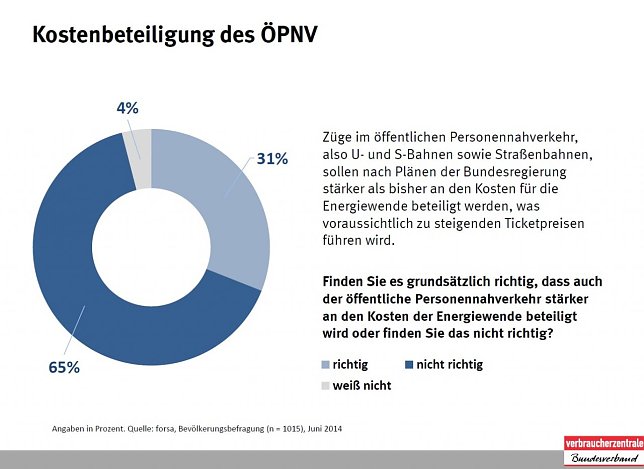 Bild: Grafik