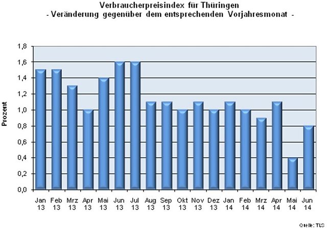 Bild: Grafik