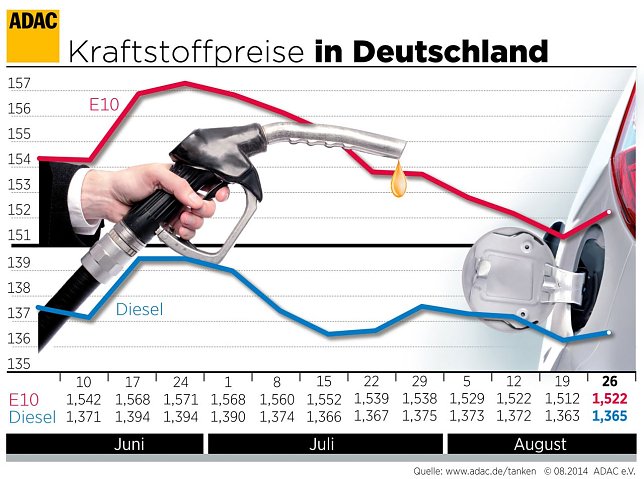 Bild: Grafik