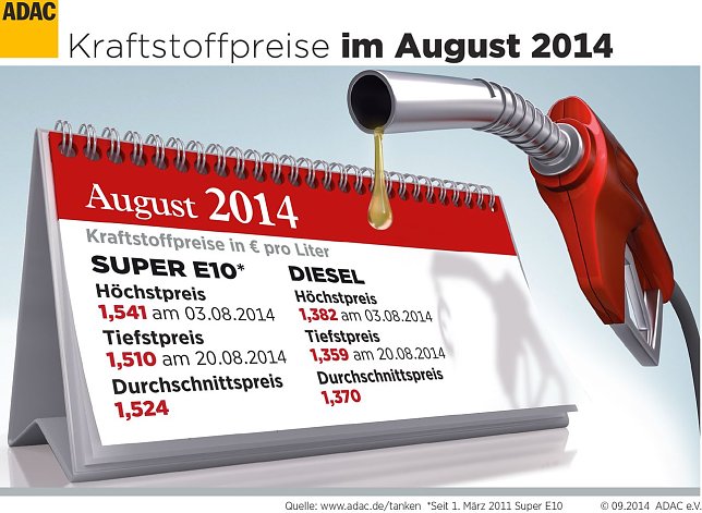 Bild: Grafik
