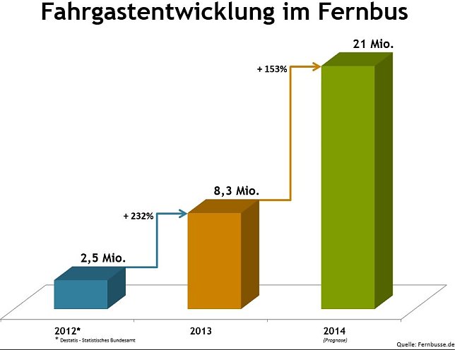 Bild: Grafik